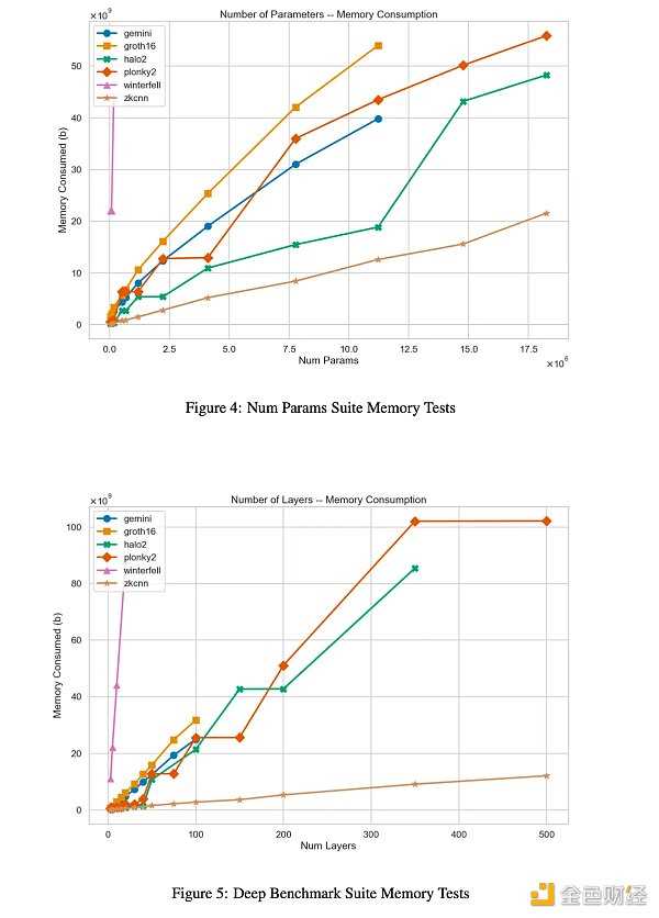一文了解 ZK 在推进链上 AI 的作用-iNFTnews