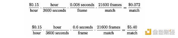 一文了解 ZK 在推进链上 AI 的作用-iNFTnews