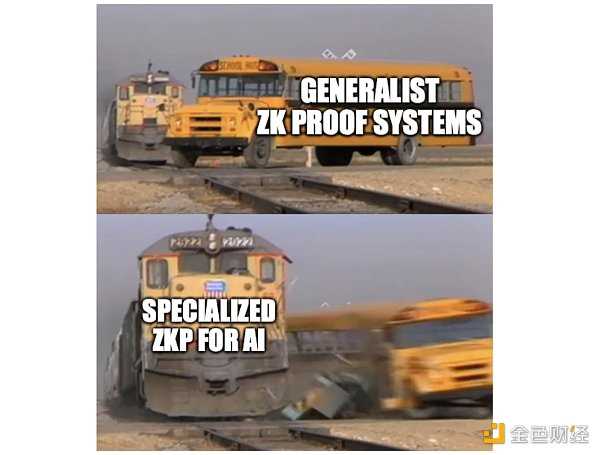 一文了解 ZK 在推进链上 AI 的作用-iNFTnews
