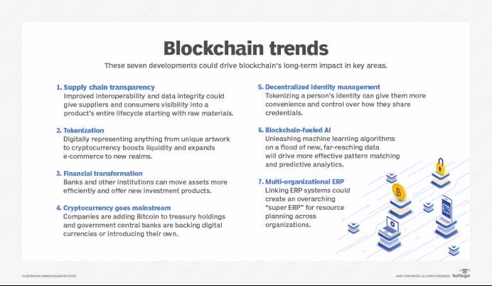 2023年及之后的8大Web3趋势预测-iNFTnews