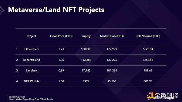 遭受“灭顶之灾”后 曾经的顶级项目NFT Worlds能绝地翻盘吗？-iNFTnews
