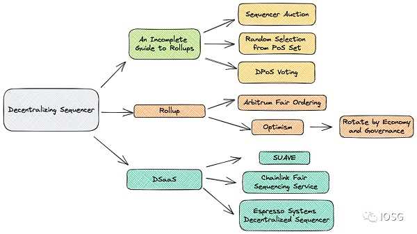 以太坊的不可能四角:MEV规模化增长的新十年-iNFTnews