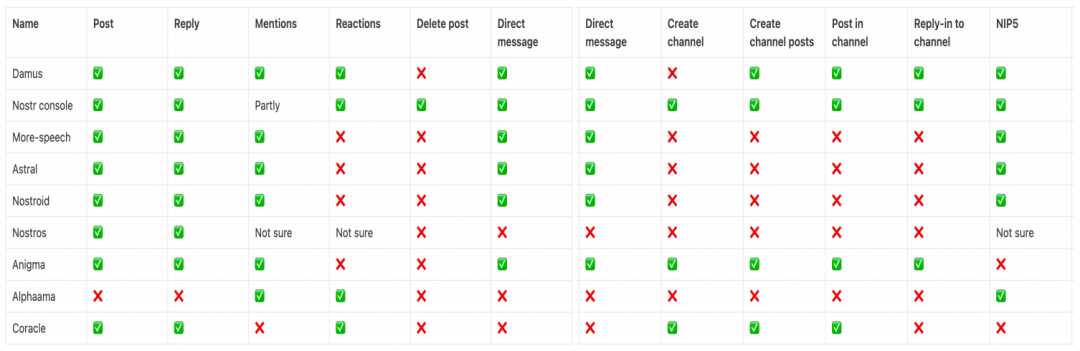 解读Nostr，两把密钥开启去中心化社交的新范式-iNFTnews