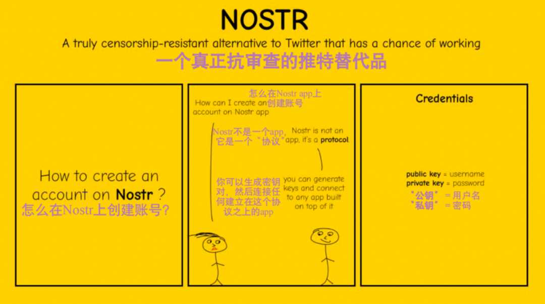 解读Nostr，两把密钥开启去中心化社交的新范式-iNFTnews
