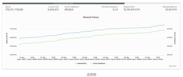 ETH上半年开发重心：前有上海 后有坎昆-iNFTnews