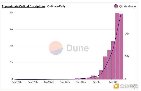 教程：如何铸造比特币网络上的 Bitcoinpunk NFT？-iNFTnews