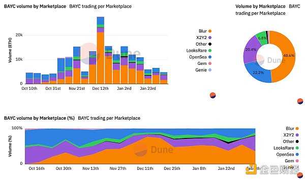 谁是 BAYC 第一持有者？全面揭秘 BAYC 链上数据-iNFTnews