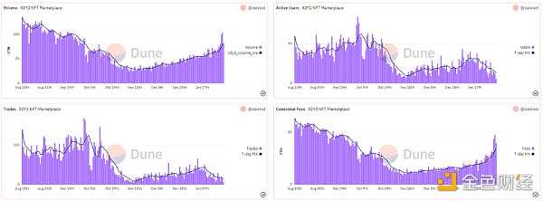如果大盘回调 哪些潜力小项目值得关注？-iNFTnews
