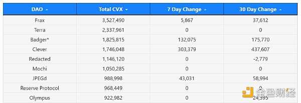 如果大盘回调 哪些潜力小项目值得关注？-iNFTnews