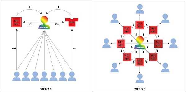 Web3与AI时代 如何创造“不可被替代”的价值？-iNFTnews