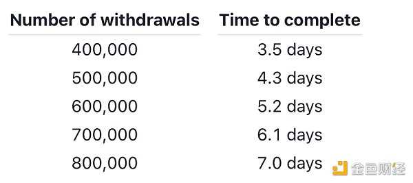 以太坊官网更新上海升级提款信息 有哪些要点值得注意-iNFTnews