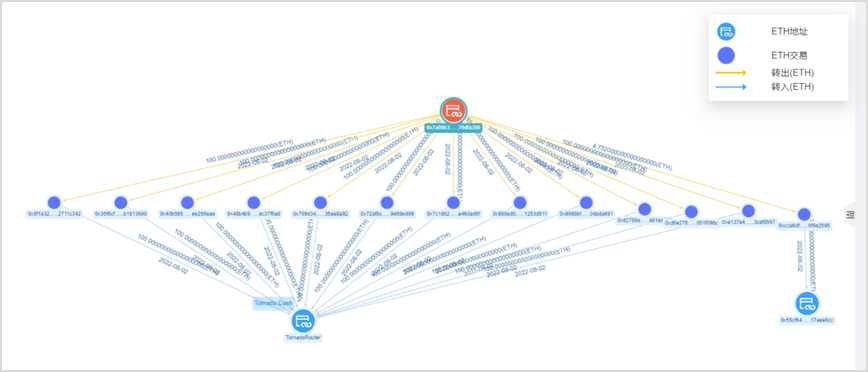 1676379410202939.png image.png