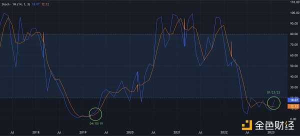 技术分析：BTC和ETH已经进入下一个牛市？-iNFTnews