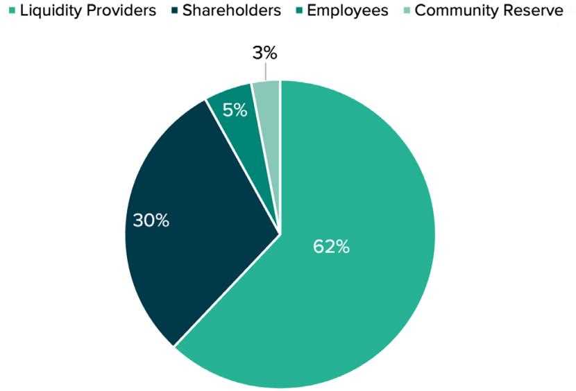 一文厘清加密生态系统的核心——Dapps 的当前与未来-iNFTnews