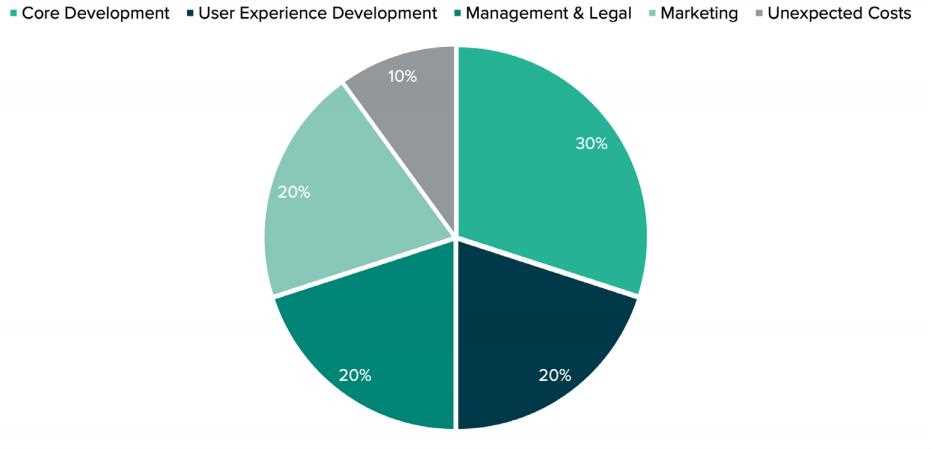 一文厘清加密生态系统的核心——Dapps 的当前与未来-iNFTnews