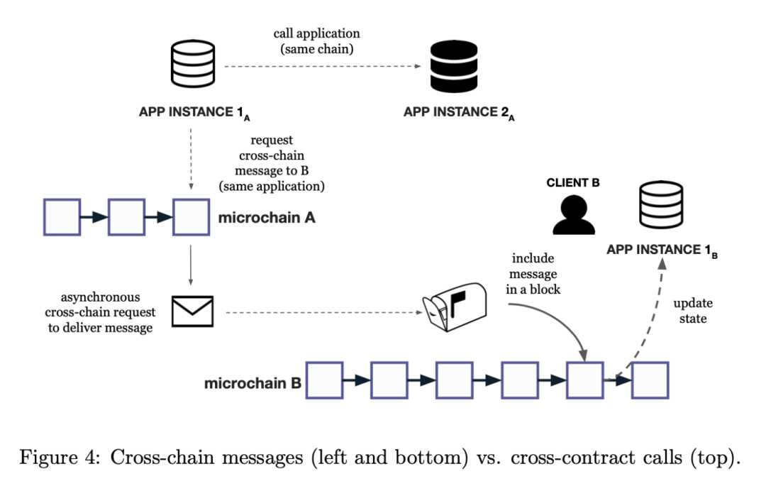 MOVE系“老三”：新公链Linera全面解读-iNFTnews