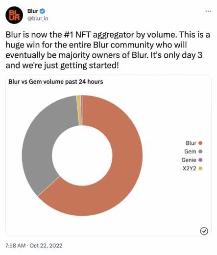 聊聊这个让Opensea头疼的新对手Blur ($BLUR)-iNFTnews