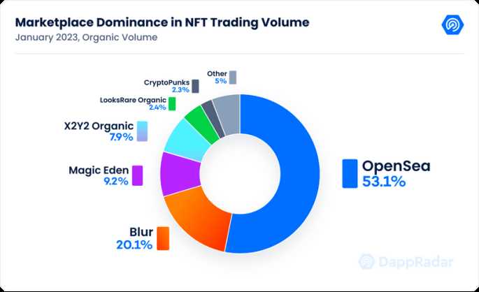 聊聊这个让Opensea头疼的新对手Blur ($BLUR)-iNFTnews