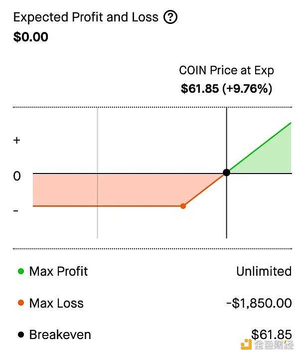 Bankless：盘点5个值得关注的链上期权协议-iNFTnews