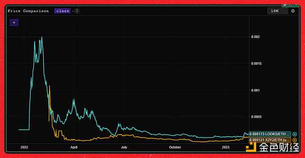 除了空投 Blur 靠什么颠覆 OpenSea？-iNFTnews