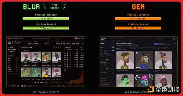 除了空投 Blur 靠什么颠覆 OpenSea？-iNFTnews