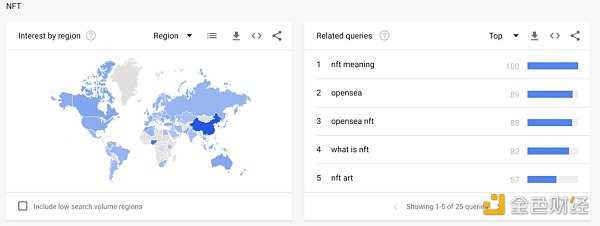 纵览 NFT 影响力趋势与宏观市场概况 NFTGo 年报(二)-iNFTnews
