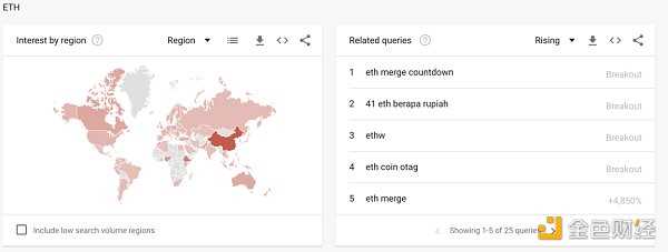 纵览 NFT 影响力趋势与宏观市场概况 NFTGo 年报(二)-iNFTnews
