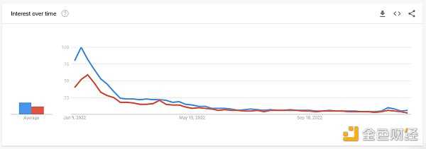 纵览 NFT 影响力趋势与宏观市场概况 NFTGo 年报(二)-iNFTnews
