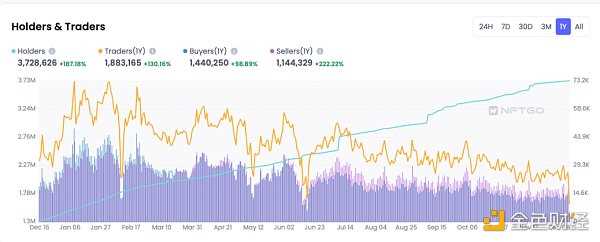 纵览 NFT 影响力趋势与宏观市场概况 NFTGo 年报(二)-iNFTnews