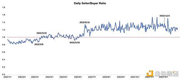 纵览 NFT 影响力趋势与宏观市场概况 NFTGo 年报(二)-iNFTnews