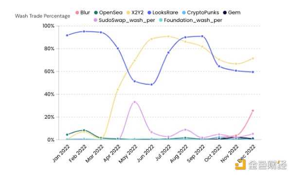 纵览 NFT 影响力趋势与宏观市场概况 NFTGo 年报(二)-iNFTnews