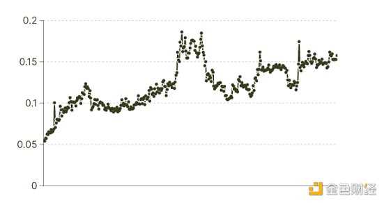 纵览 NFT 影响力趋势与宏观市场概况 NFTGo 年报(二)-iNFTnews