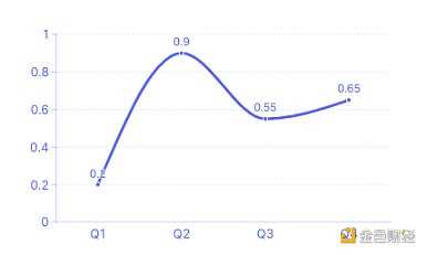 纵览 NFT 影响力趋势与宏观市场概况 NFTGo 年报(二)-iNFTnews