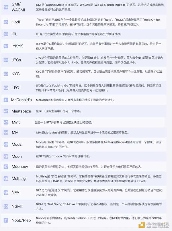 纵览 NFT 影响力趋势与宏观市场概况 NFTGo 年报(二)-iNFTnews