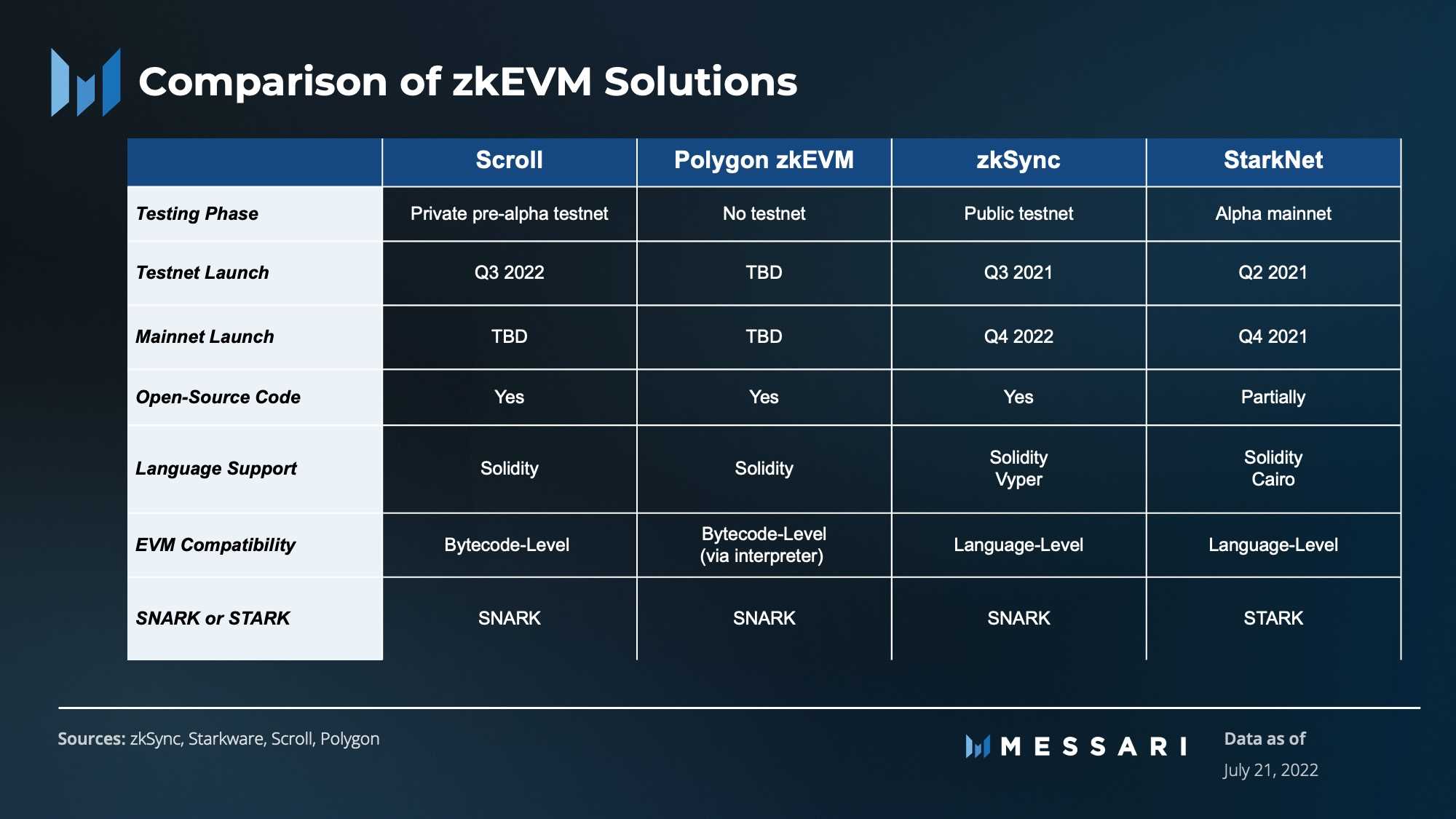 2023年zk赛道爆发，即将推出的Polygon zkEVM有多重要？-iNFTnews