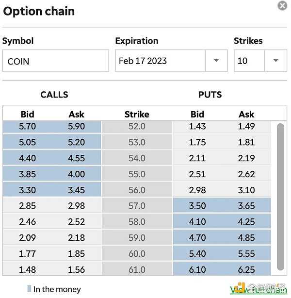 一文盘点5个值得关注的DeFi期权协议-iNFTnews