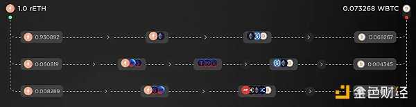 Balancer：LSD 赛道另一个值得关注的协议-iNFTnews