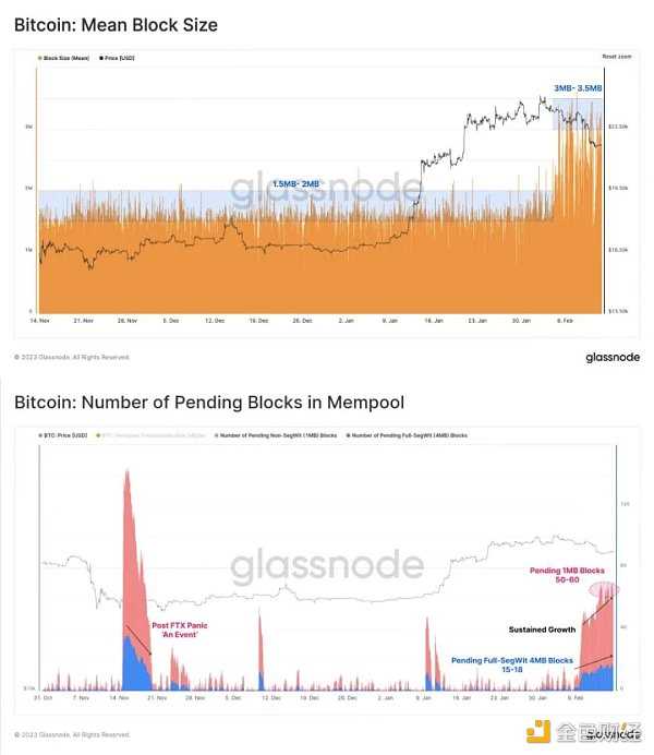 比特币“新文化运动”:NFT正增加网络用例、为矿工创收-iNFTnews