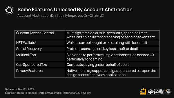 浅谈如何通过账户抽象让Web3游戏破圈-iNFTnews