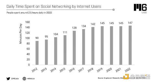 全面解读Deso：混合Pow共识、社交图谱、DID和无限状态应用版图-iNFTnews