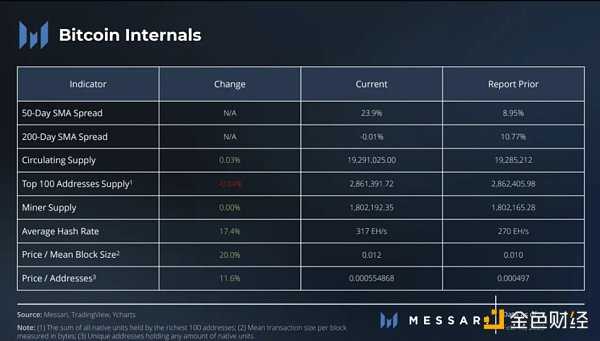 频频重拳出击 SEC 监管行动将持续影响数字资产波动-iNFTnews