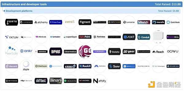 加密全赛道融资报告：5大版块、22个赛道、1203个头部企业-iNFTnews