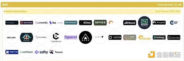 加密全赛道融资报告：5大版块、22个赛道、1203个头部企业-iNFTnews