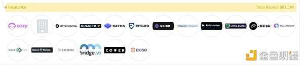 加密全赛道融资报告：5大版块、22个赛道、1203个头部企业-iNFTnews