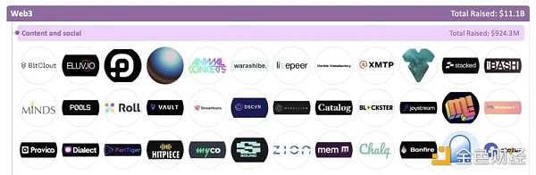 加密全赛道融资报告：5大版块、22个赛道、1203个头部企业-iNFTnews