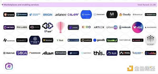 加密全赛道融资报告：5大版块、22个赛道、1203个头部企业-iNFTnews