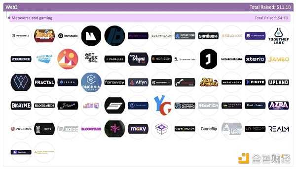 加密全赛道融资报告：5大版块、22个赛道、1203个头部企业-iNFTnews