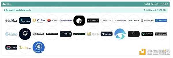 加密全赛道融资报告：5大版块、22个赛道、1203个头部企业-iNFTnews