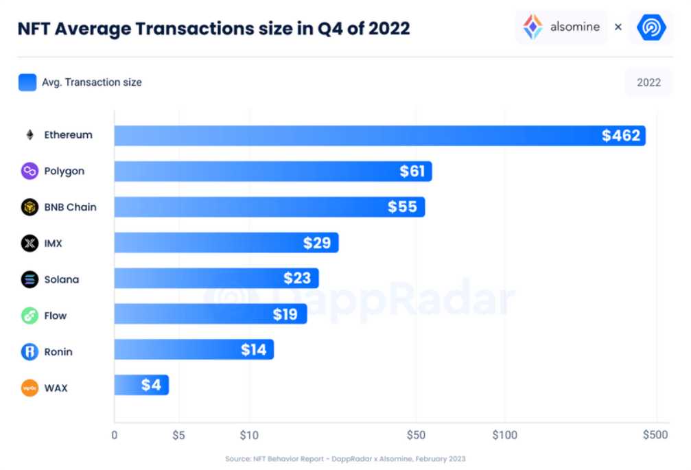 NFT市场行为报告:消费者希望从NFT中获得什么?-iNFTnews