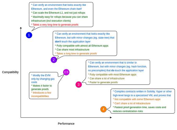 详解Starkware技术架构与生态应用梳理-iNFTnews